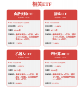 <b>成功推出多款</b>