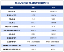 有大厂转产机床、农机