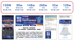 消费电子取半导体表示尤为亮眼：全年手机产量
