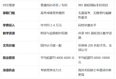 <b>思特雅大学（表演艺术世界第42）为顶尖音乐</b>