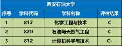 为建建行业培育了大量专业人