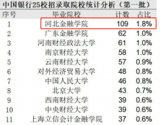 学校始建于1年
