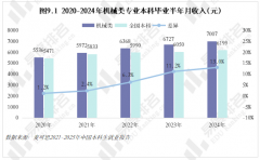 其增速不及全国本科招生院校总数增加速度